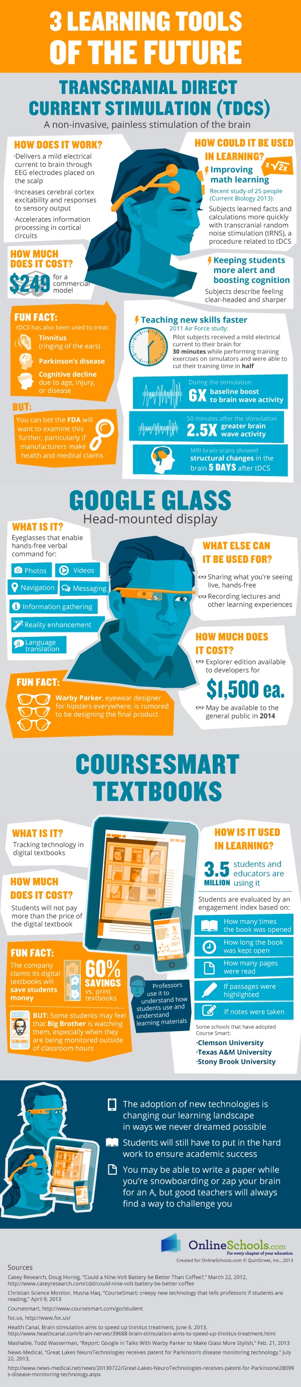 What is Edutech? Put on Your Thinking Caps with Futuristic Learning Tools Infographic