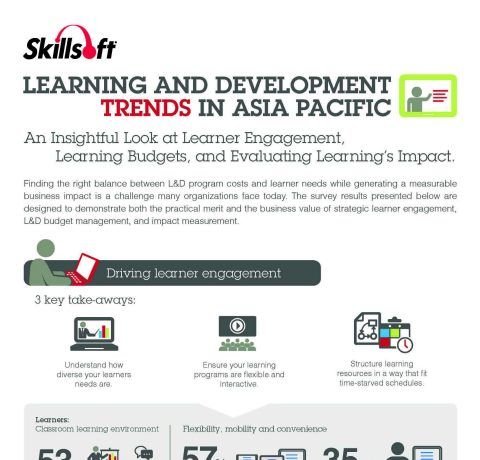 Learning and Development Trends in Asia Pacific Infographic