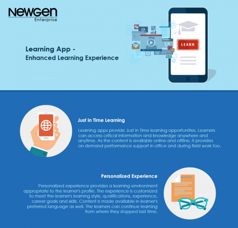 Enhanced Learning Experiences Τhrough Apps Infographic