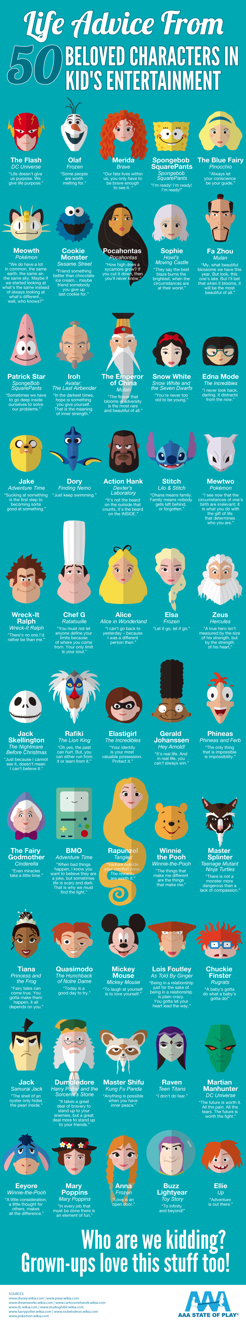 Life Advice from 50 Famous Childhood Characters Infographic
