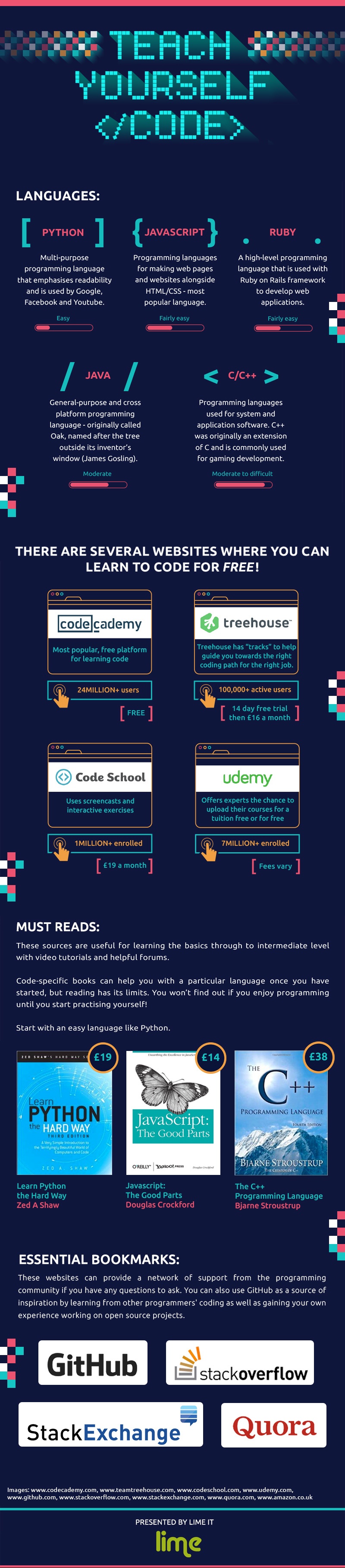 How to Teach Yourself Code Infographic