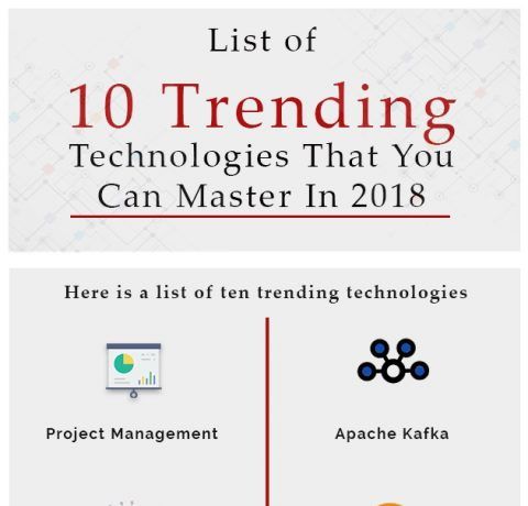 List Of 10 Trending Technologies That You Can Master In 2018 Infographic