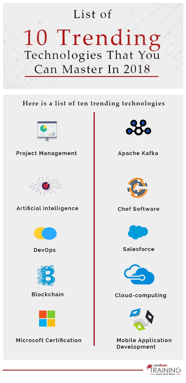 List Of 10 Trending Technologies That You Can Master In 2018 Infographic