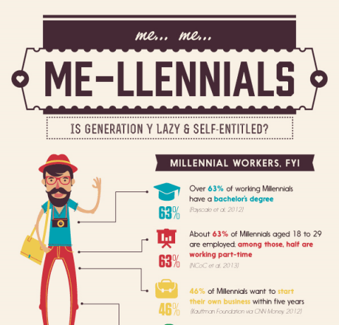 Millennials in the Workplace Infographic