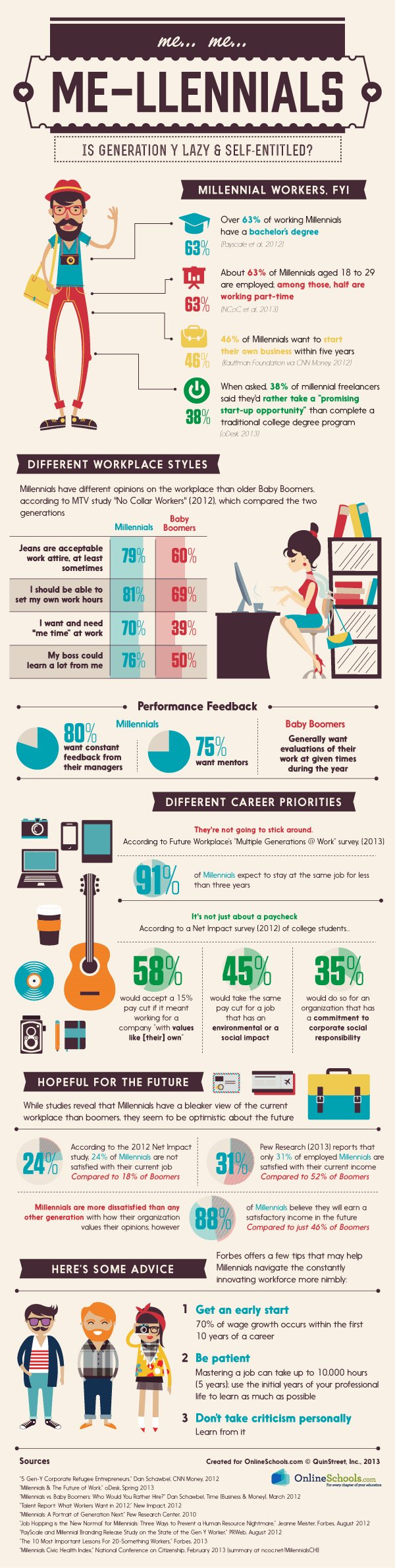Millennials in the Workplace Infographic