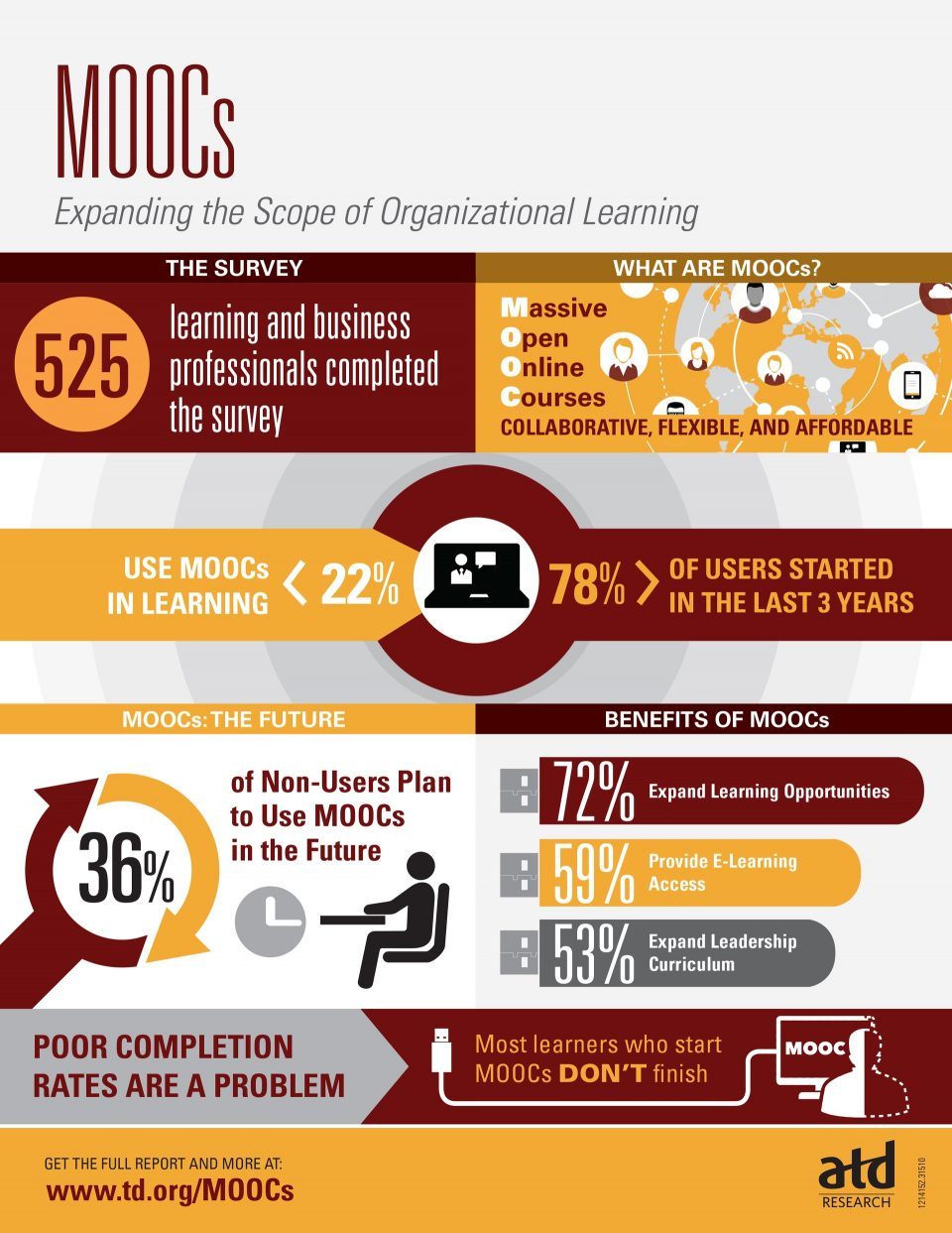 MOOCs: Expanding the Scope of Organizational Learning Infographic