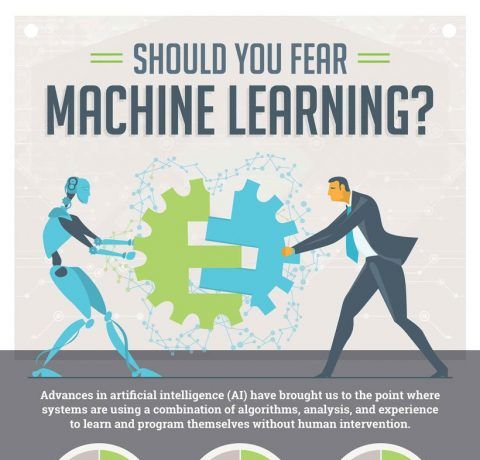 Should You Fear Machine Learning? Infographic