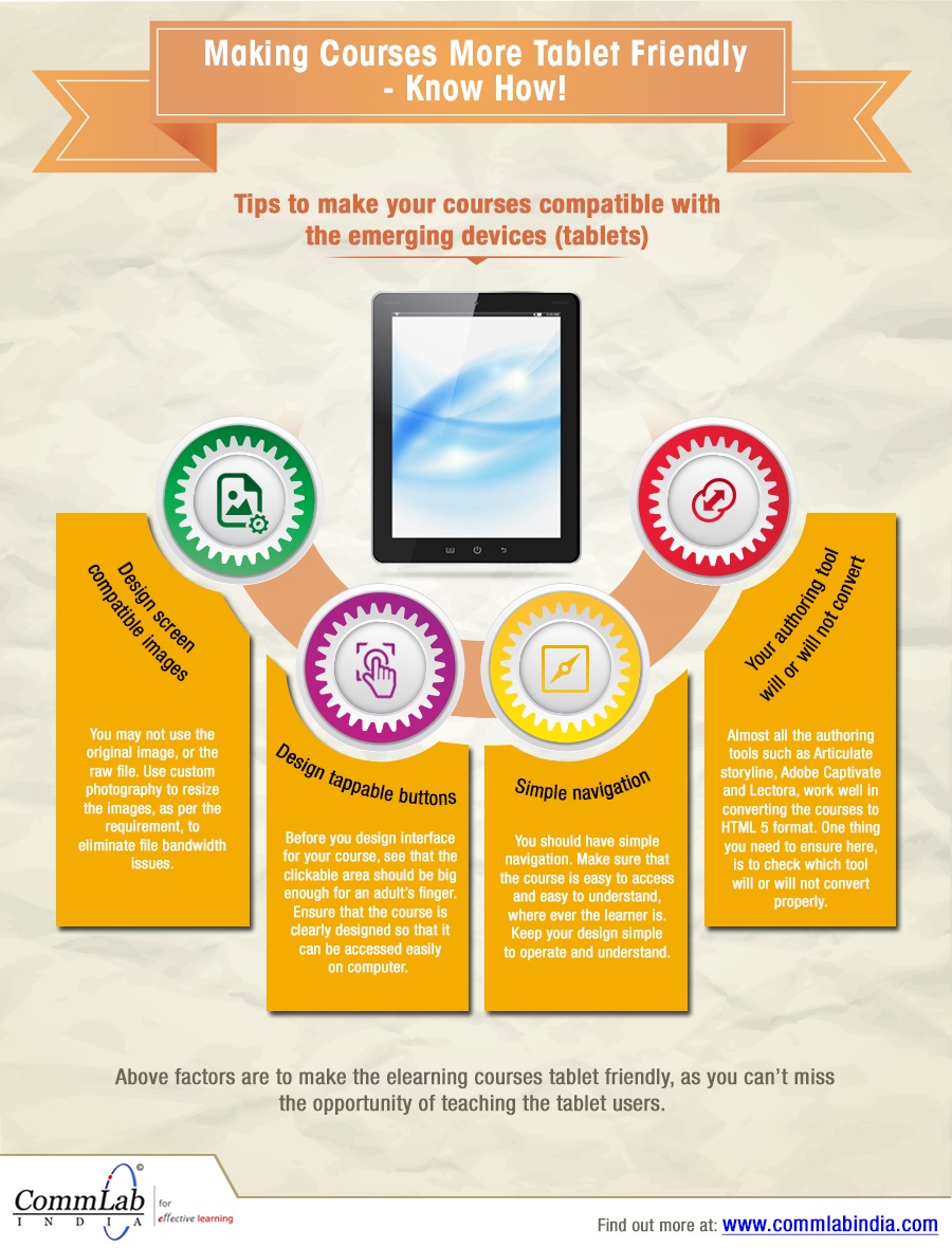 Making E-learning Courses More Tablet-friendly Infographic