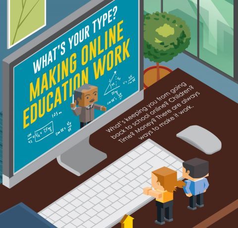 What’s Your Type? Making Online Education Work