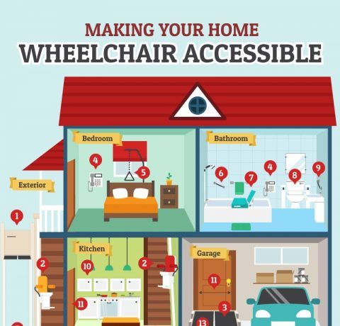 Making Your Home Wheelchair Accessible Infographic