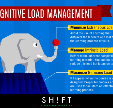 Managing Cognitive Load in eLearning Infographic