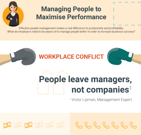 Managing People to Maximise Performance Infographic