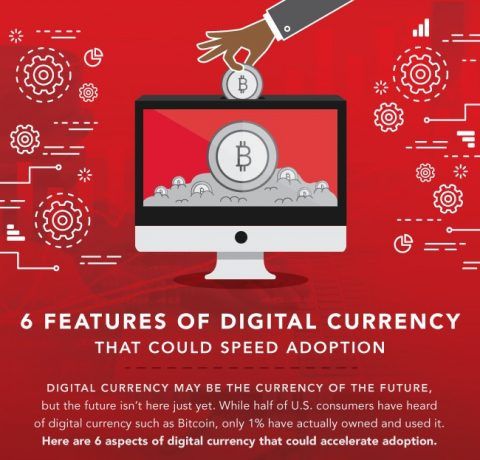 6 Features Of Digital Currency That Could Speed Adoption Infographic