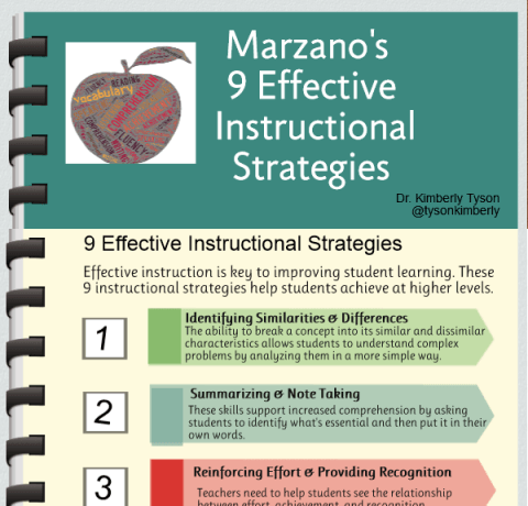 The Roberto Marzano’s 9 Effective Instructional Strategies Infographic ...