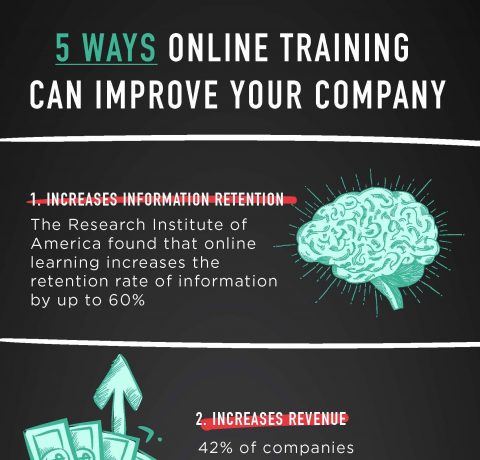 5 Ways Online Training Can Improve Your Company Infographic