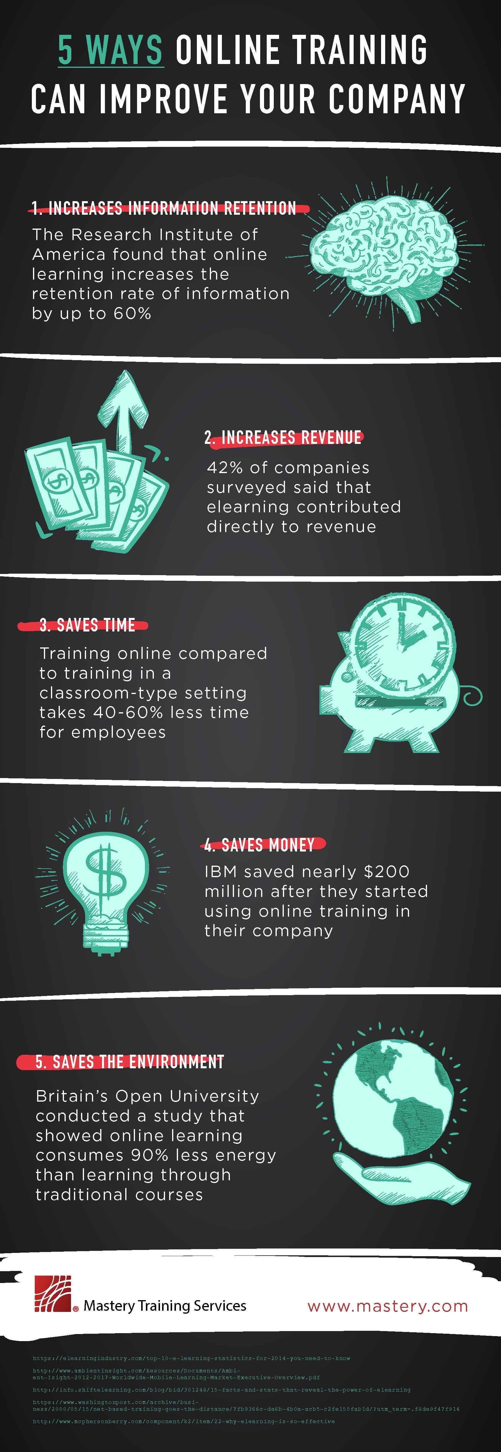 5 Ways Online Training Can Improve Your Company Infographic