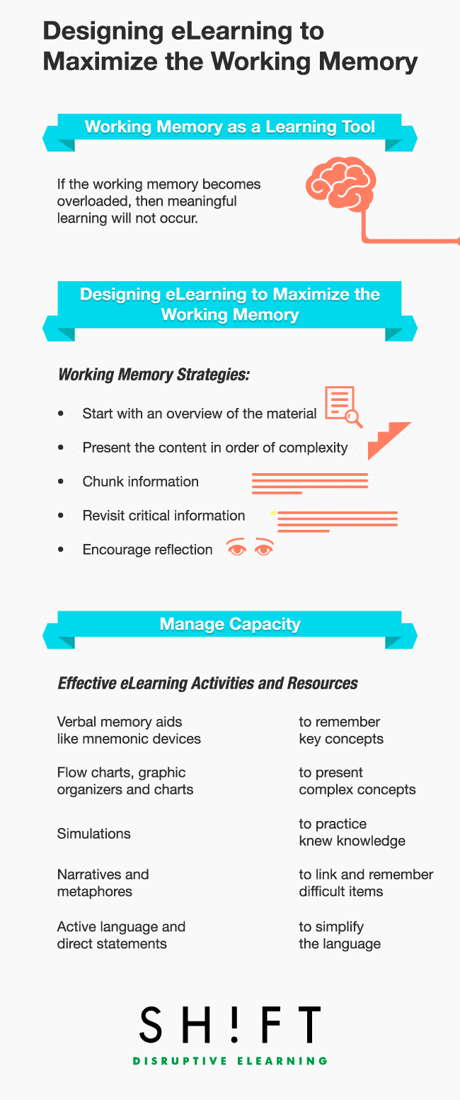 Maximizing the Working Memory in eLearning Infographic