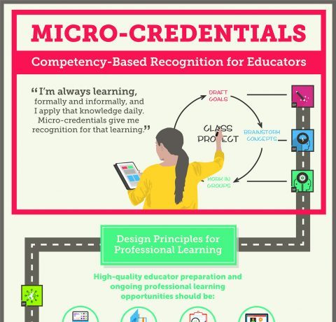 Micro-credentials: Competence-Based Recognition for Educators Infographic