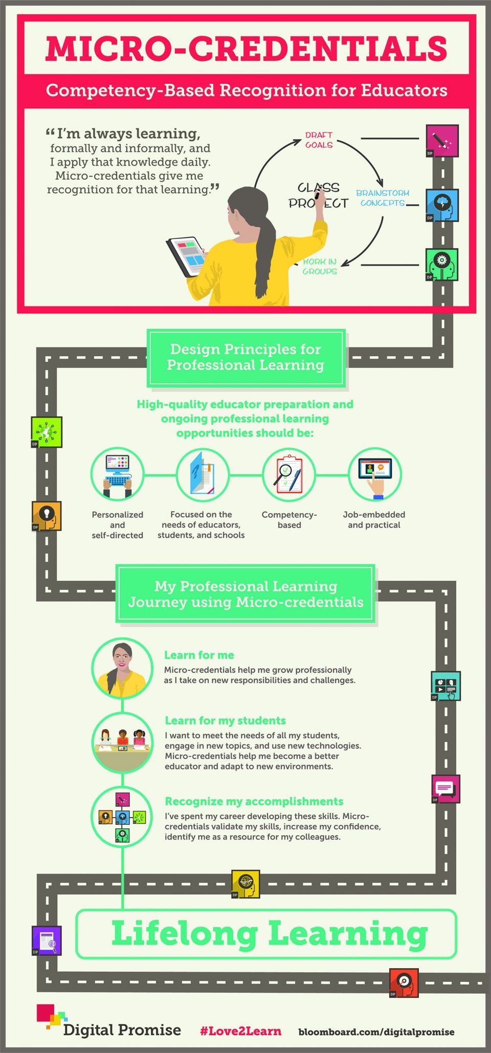 Micro-credentials: Competence-Based Recognition for Educators Infographic