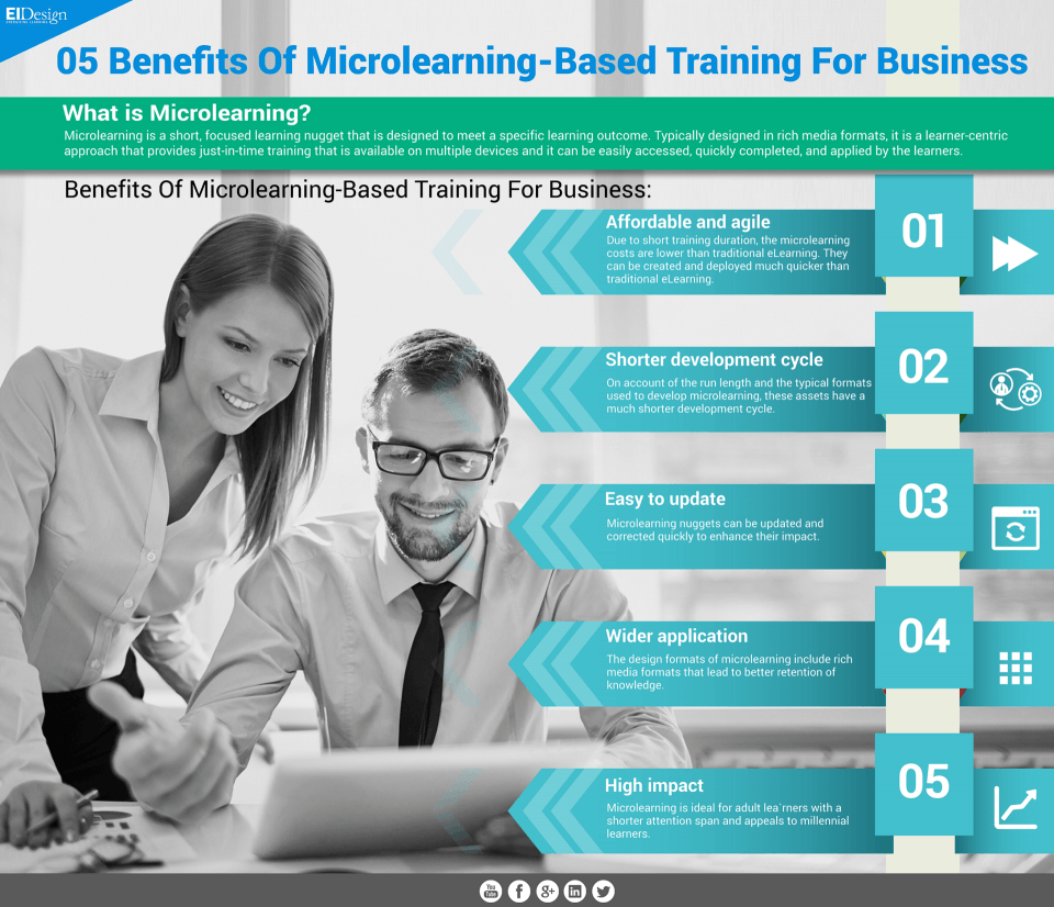 Benefits of Microlearning Based Training for Business Infographic