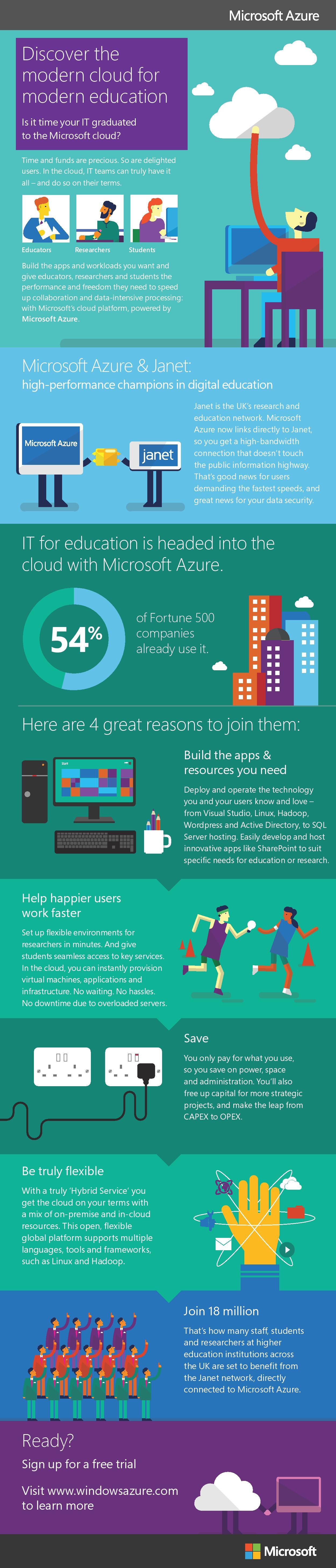 Microsoft Azure in Education Infographic