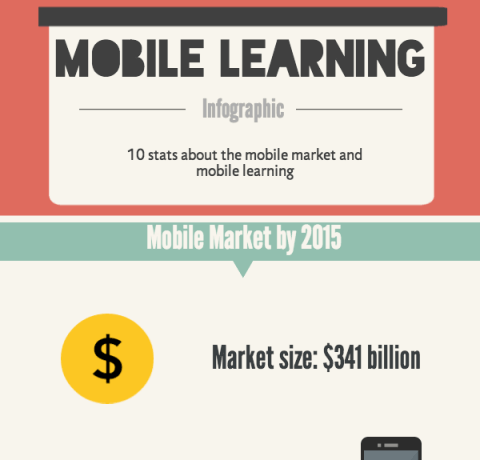 The Mobile Learning Market Infographic