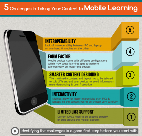 5 Challenges in Taking Your Content to Mobile Learning