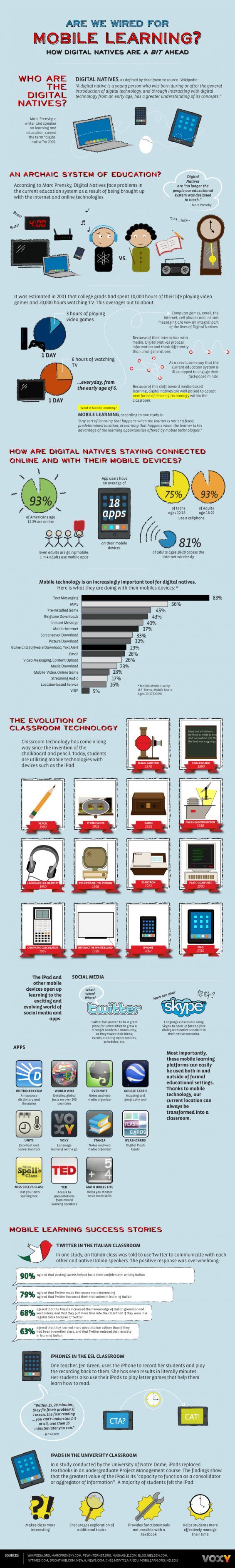 Mobile Learning Infographic How Digital Natives Are A Bit A Head