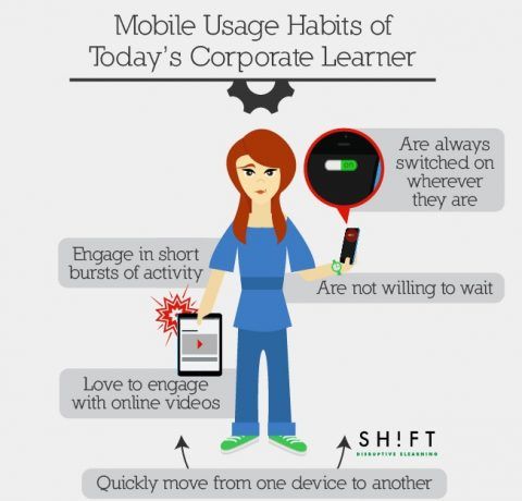 Corporate Leaner's Mobile Training Habits Infographic