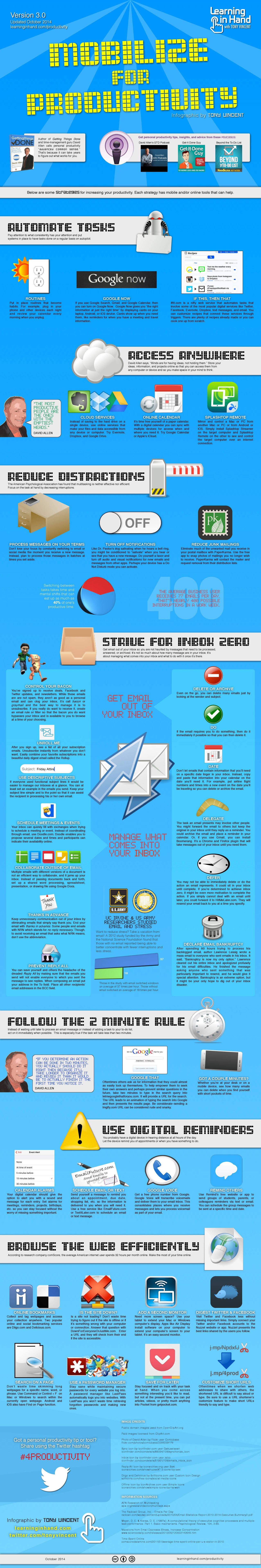 Mobilize for Productivity Infographic