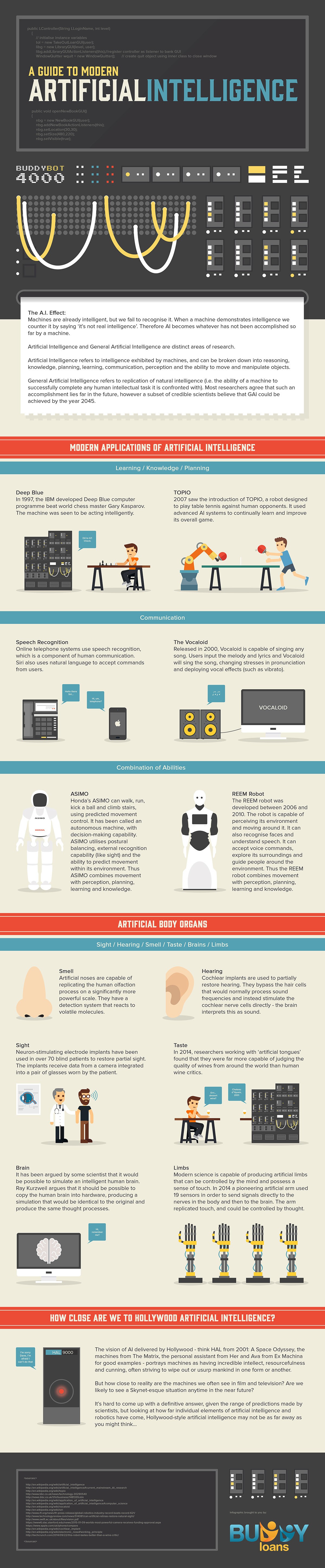 Modern Artificial Intelligence Infographic