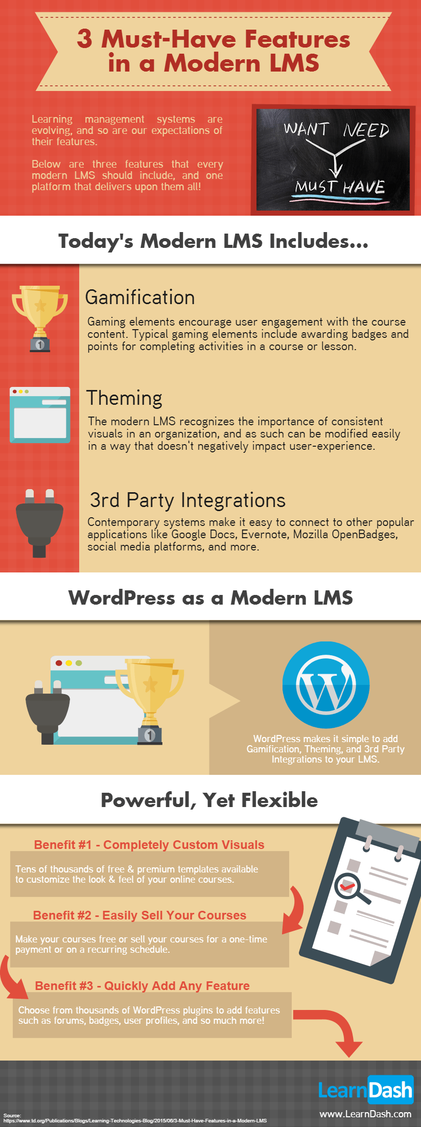 3 Must-Have Features in a Modern LMS Infographic