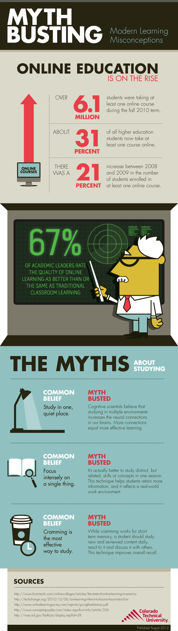 Modern Learning Misconceptions Infographic