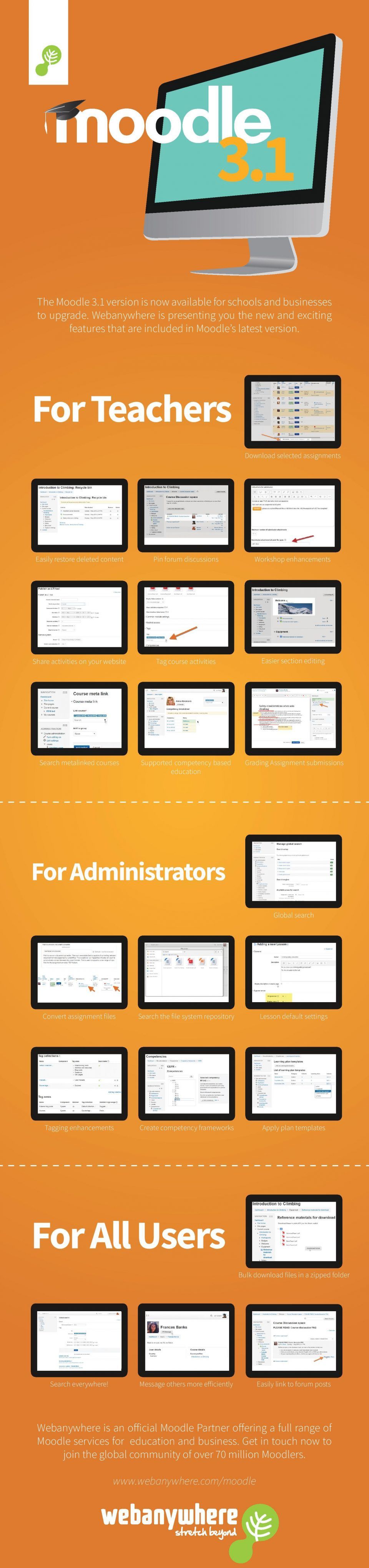 Moodle 3.1 New Features Infographic