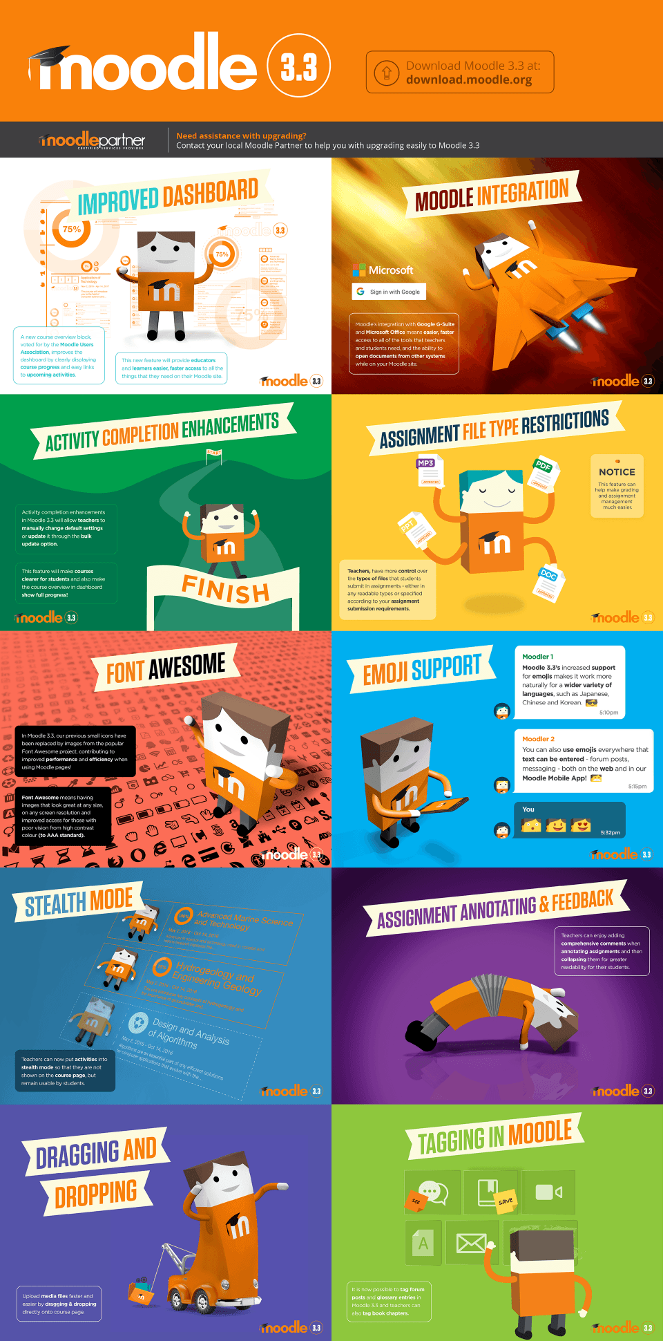 Moodle 3.3 Improvements That Empower Educators in their Online Classrooms Infographic