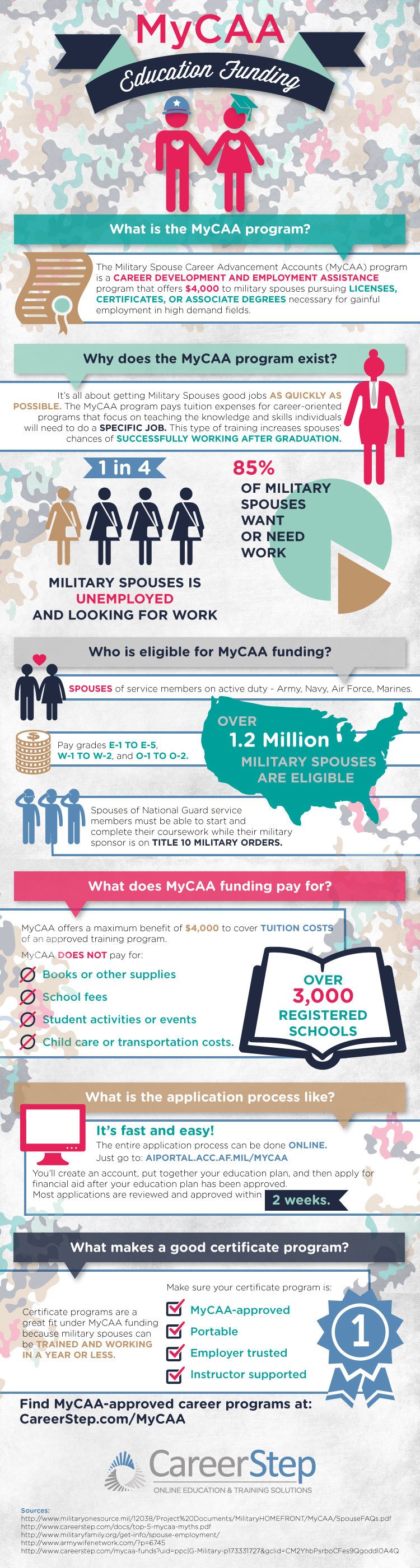 MyCAA Education Funding infographic