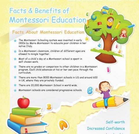 Facts and Benefits of Montessori Education Infographic