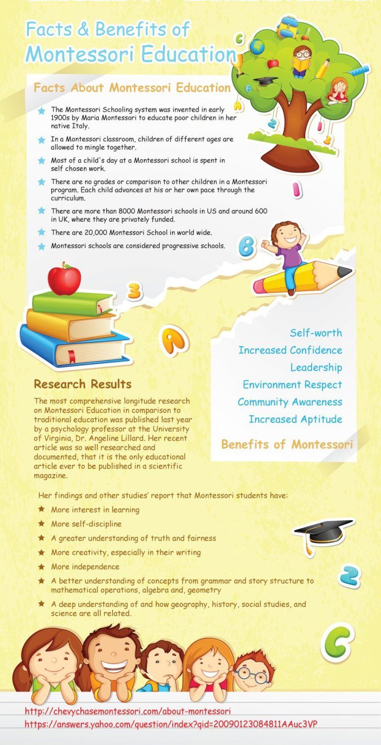 Facts And Benefits Of Montessori Education Infographic E Learning facts-and-benefits-of-montessori-education-infographic-e-learning