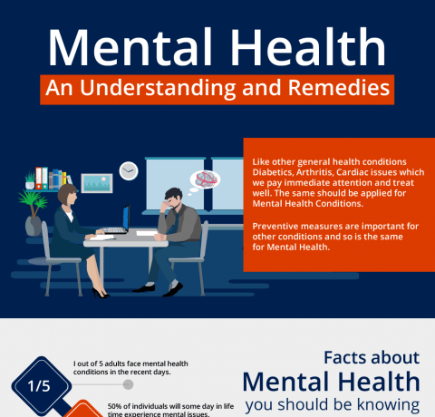 Mental Health: An Understanding and Remedies Infographic