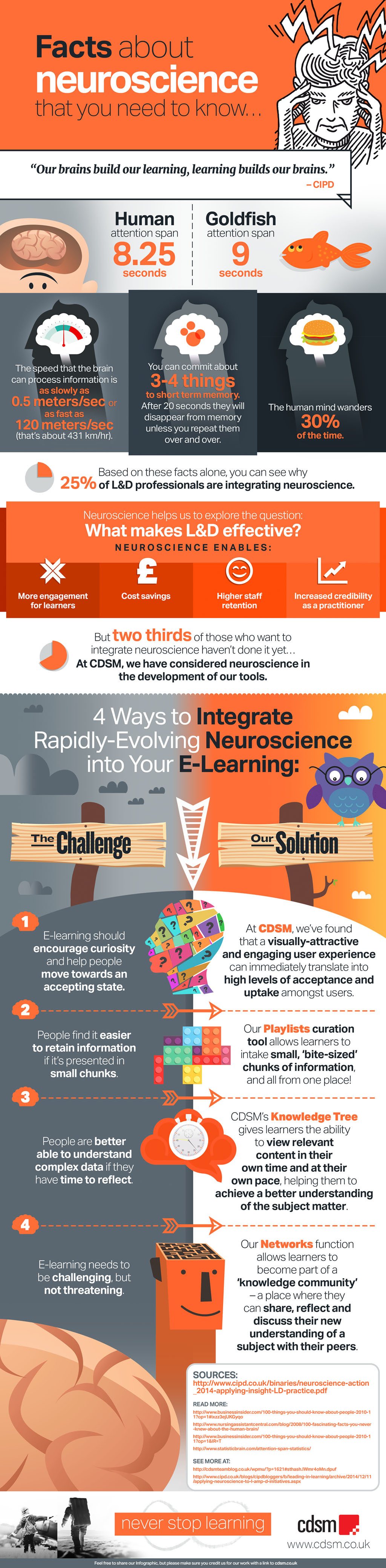 How to Integrate Neuroscience into Your eLearning Infographic