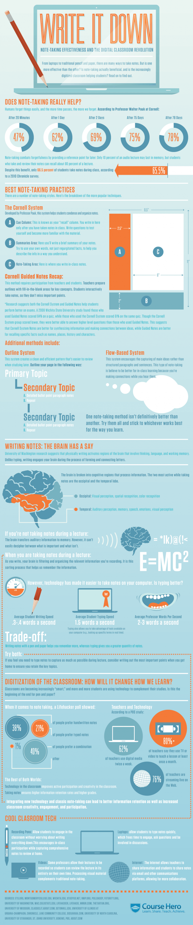 Note-taking Effectiveness in the Digital Classroom Infographic - e ...