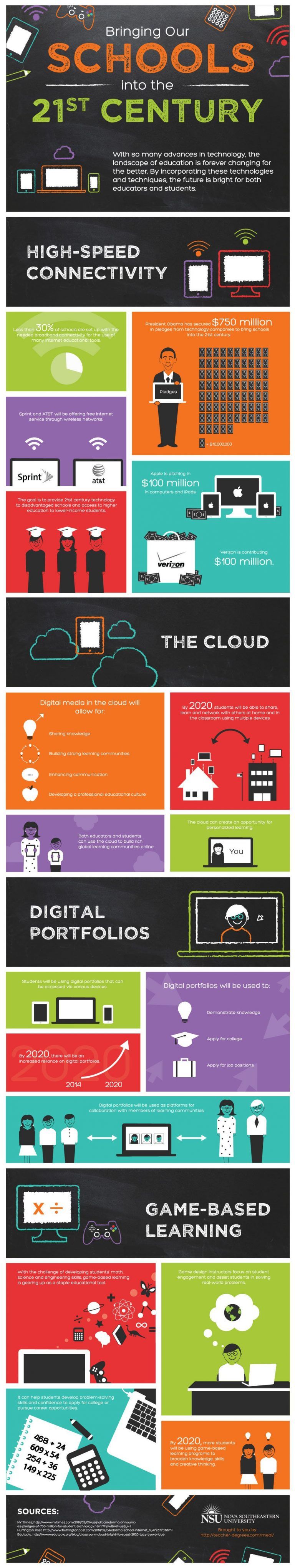 Bringing Our Schools Into The 21st Century Infographic E Learning