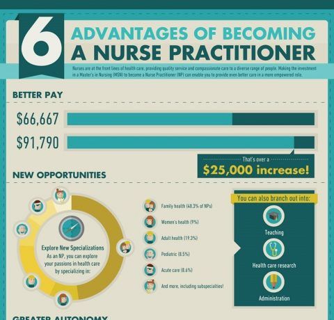 6 Advantages of Becoming a Nurse Practitioner Infographic