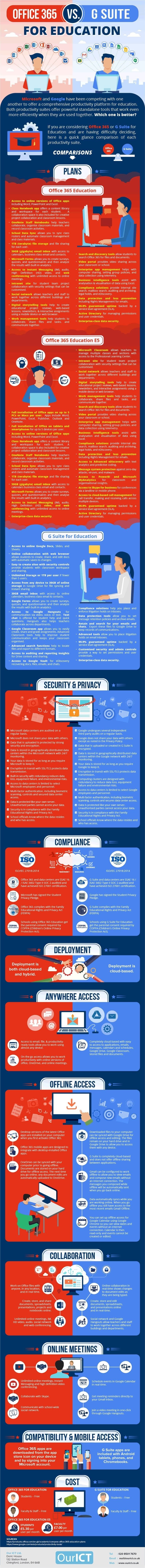 Office 365 Education vs Google Suite for Education Infographic