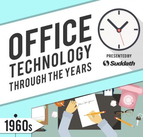 Office Technology Through the Years Infographic