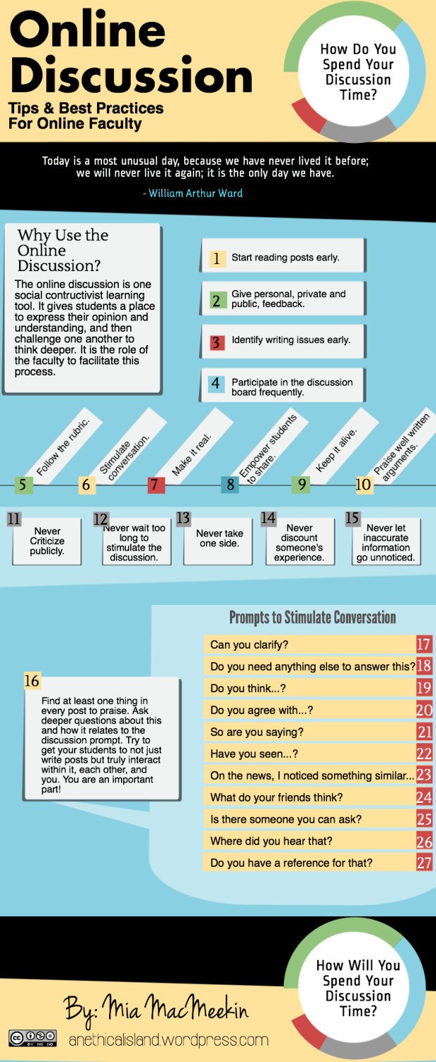 Online Discussion Tips Infographic