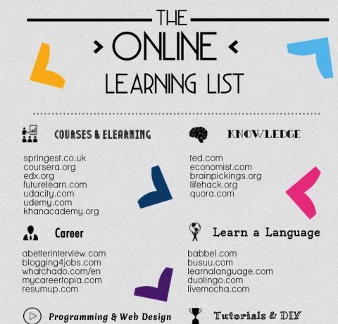 E-learning