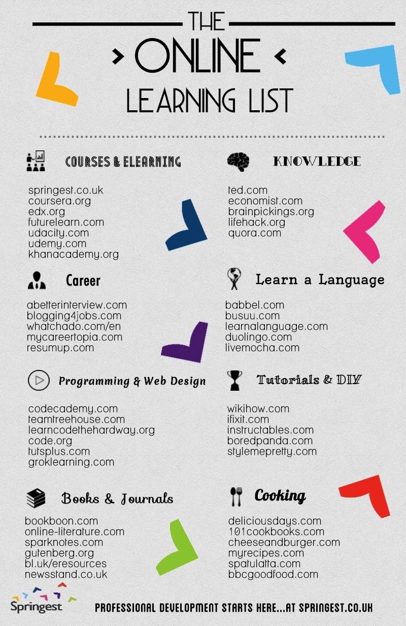 The Ultimate List of Online Learning Infographic