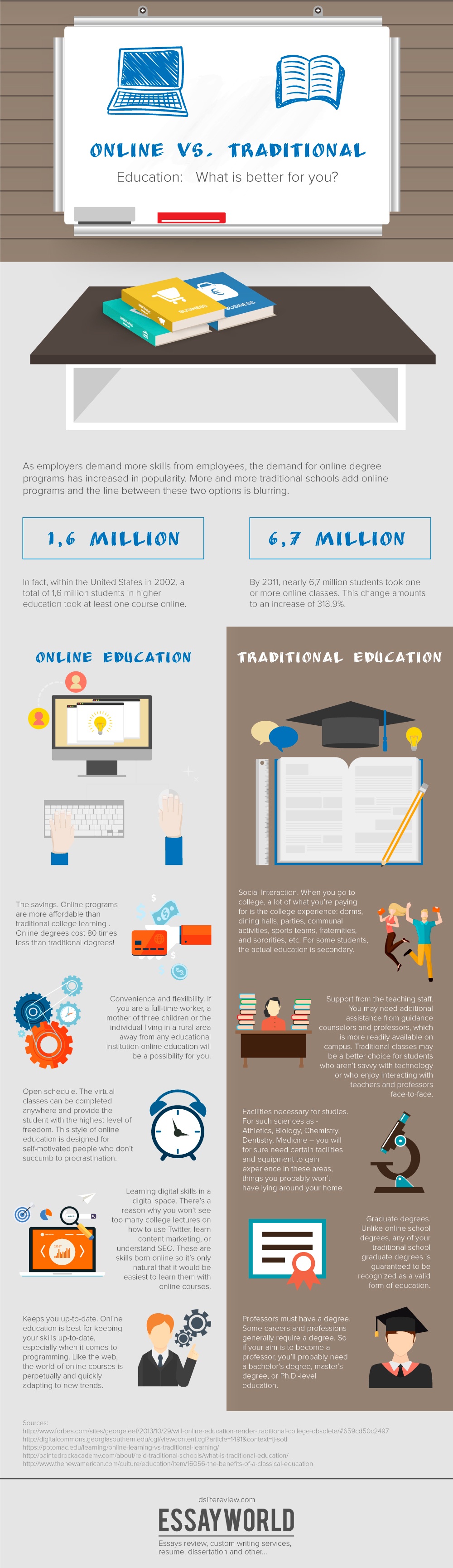 Online vs Traditional Education Infographic