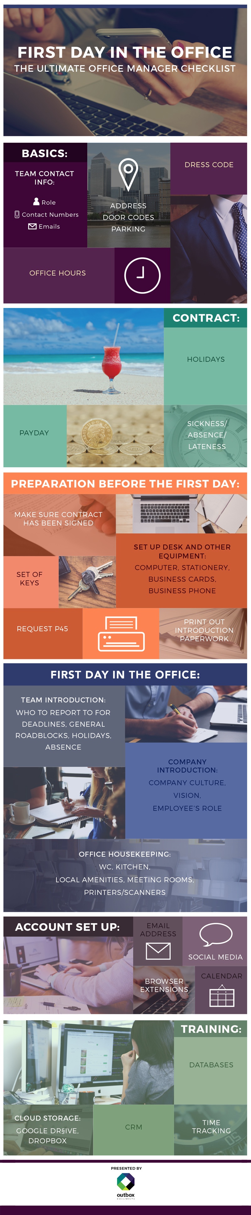 The Ultimate Office Manager Checklist Infographic